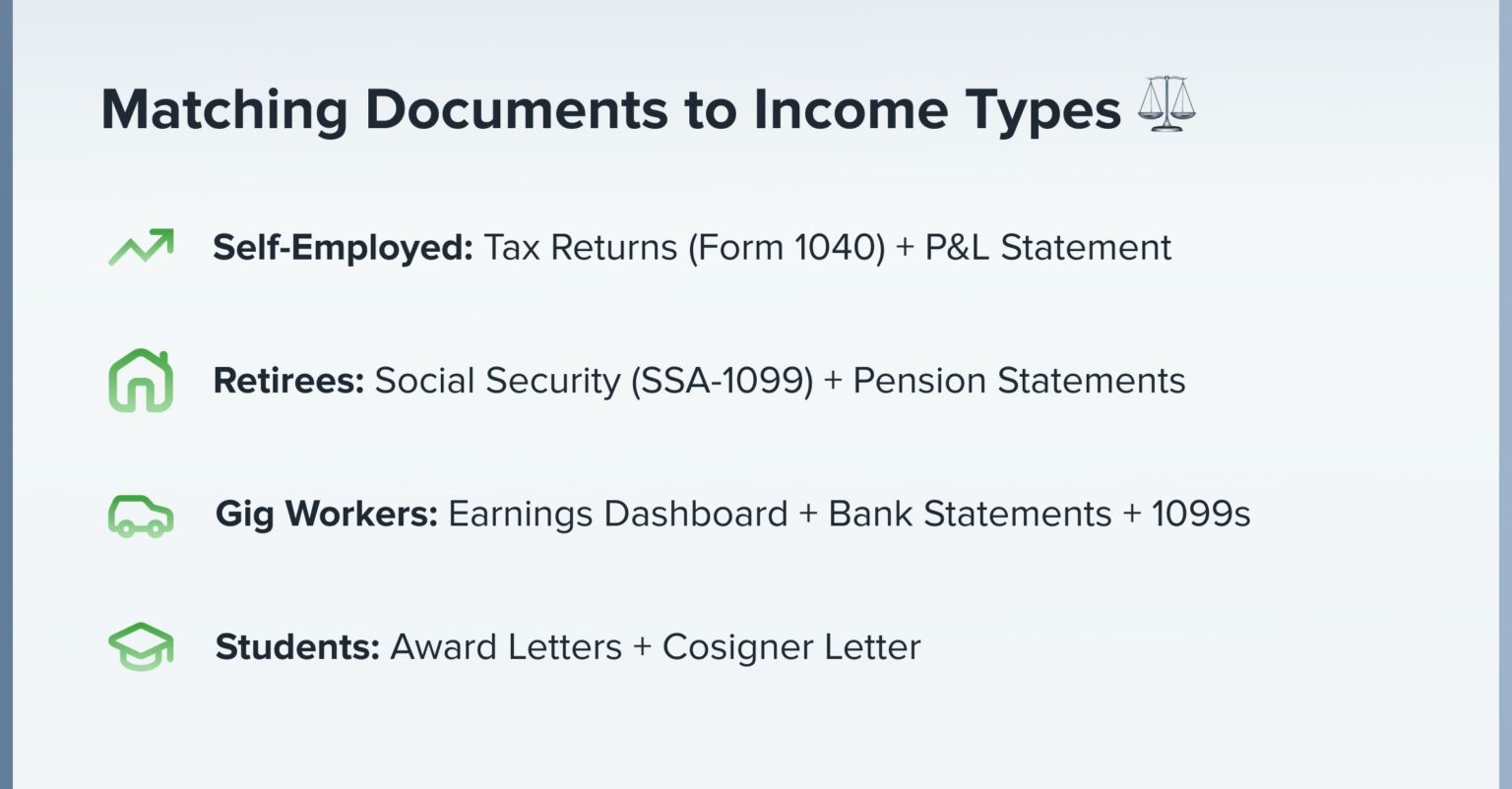 Proof of Income: Documents, Letters & Examples for Renting