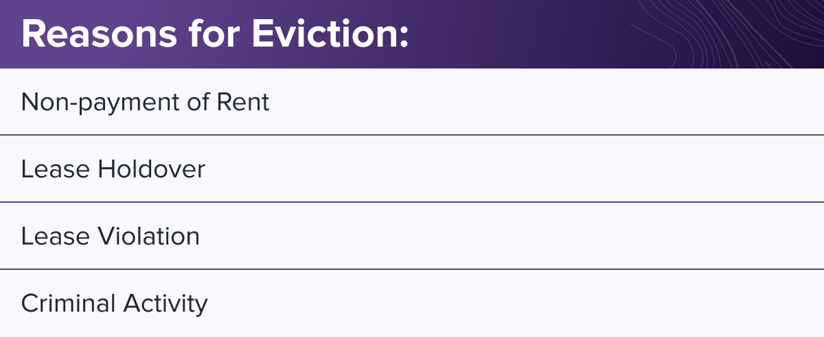 Reasons for Eviction: Non-payment of Rent Lease Holdover Lease Violation Criminal Activity
