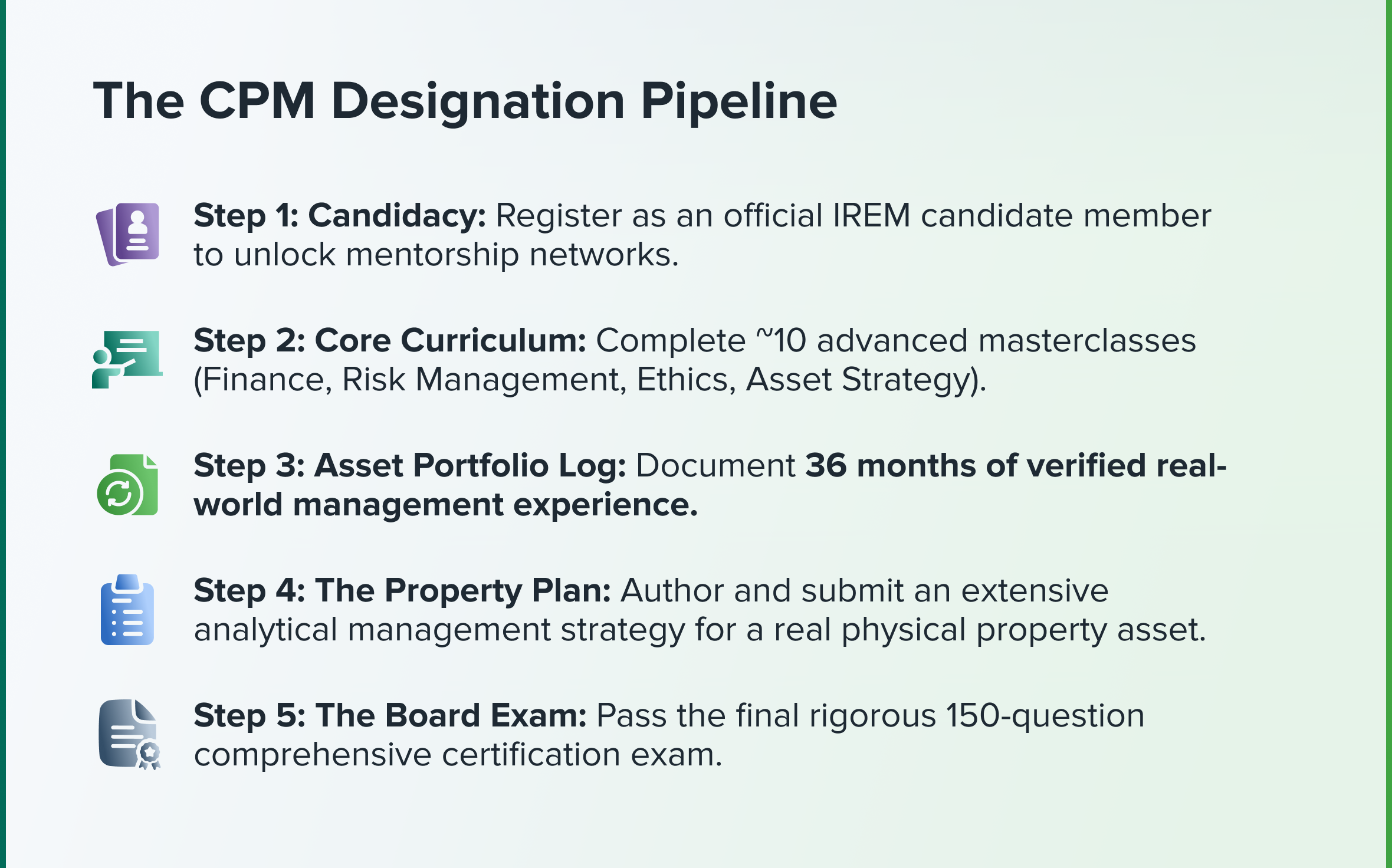 The CPM Designation Pipeline