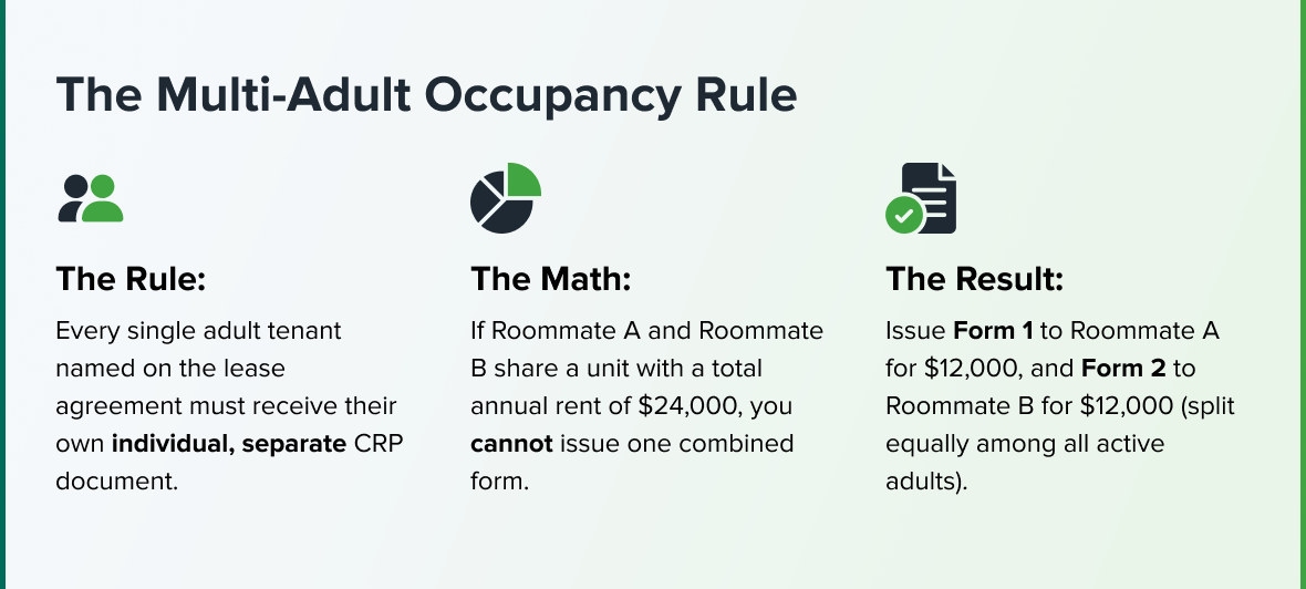 The Multi-Adult Occupancy Rule