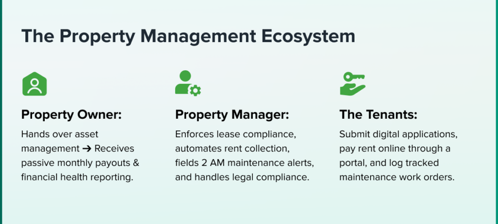 The Property Management Ecosystem