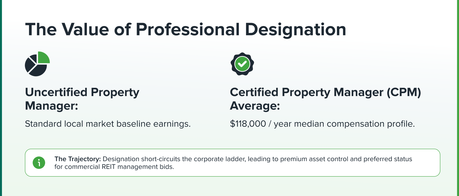 The Value of Professional Designation