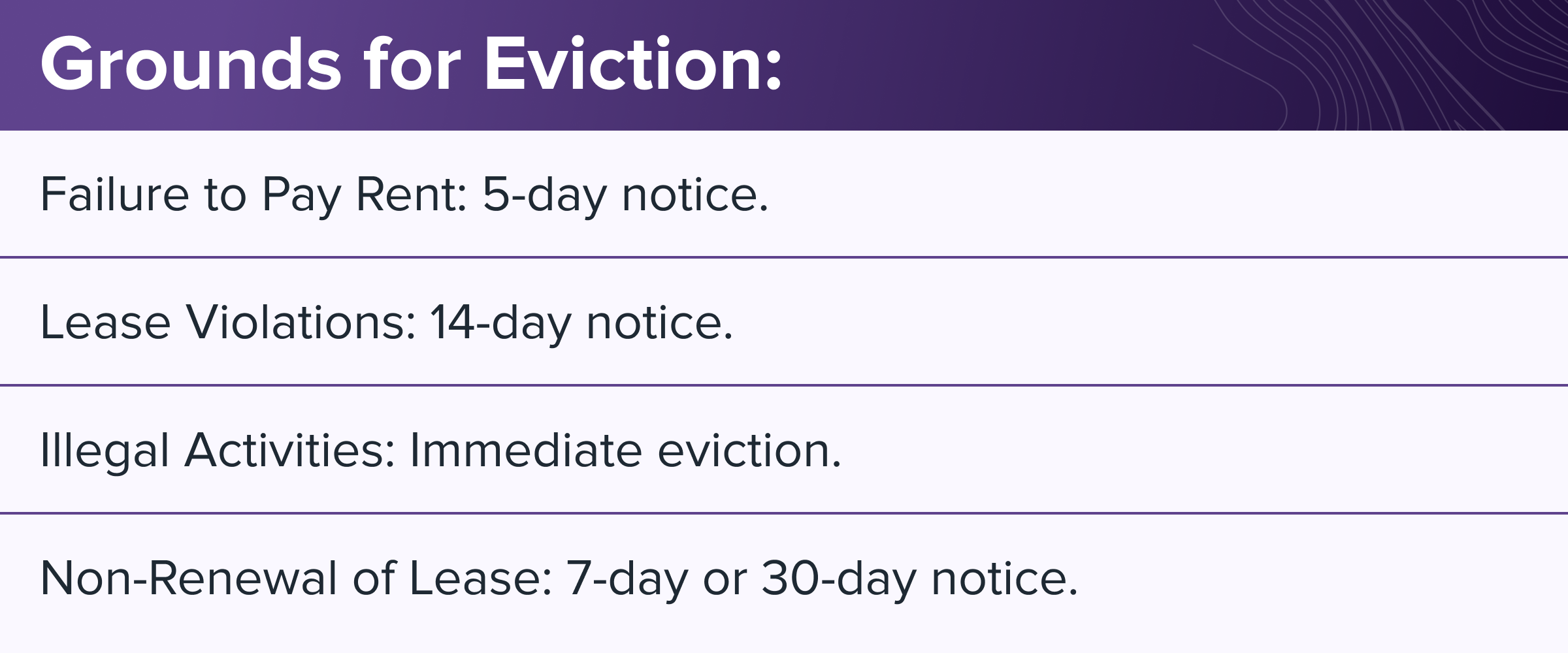 South Carolina Eviction Laws: The Process & Timeline in 2025