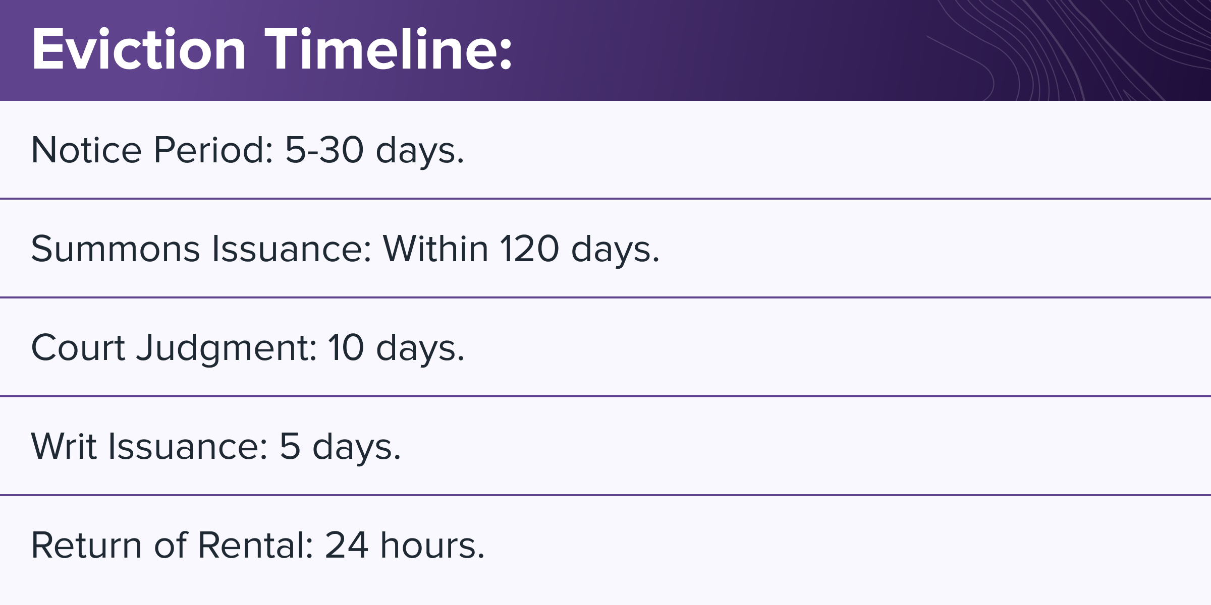 South Carolina Eviction Laws: The Process & Timeline in 2025