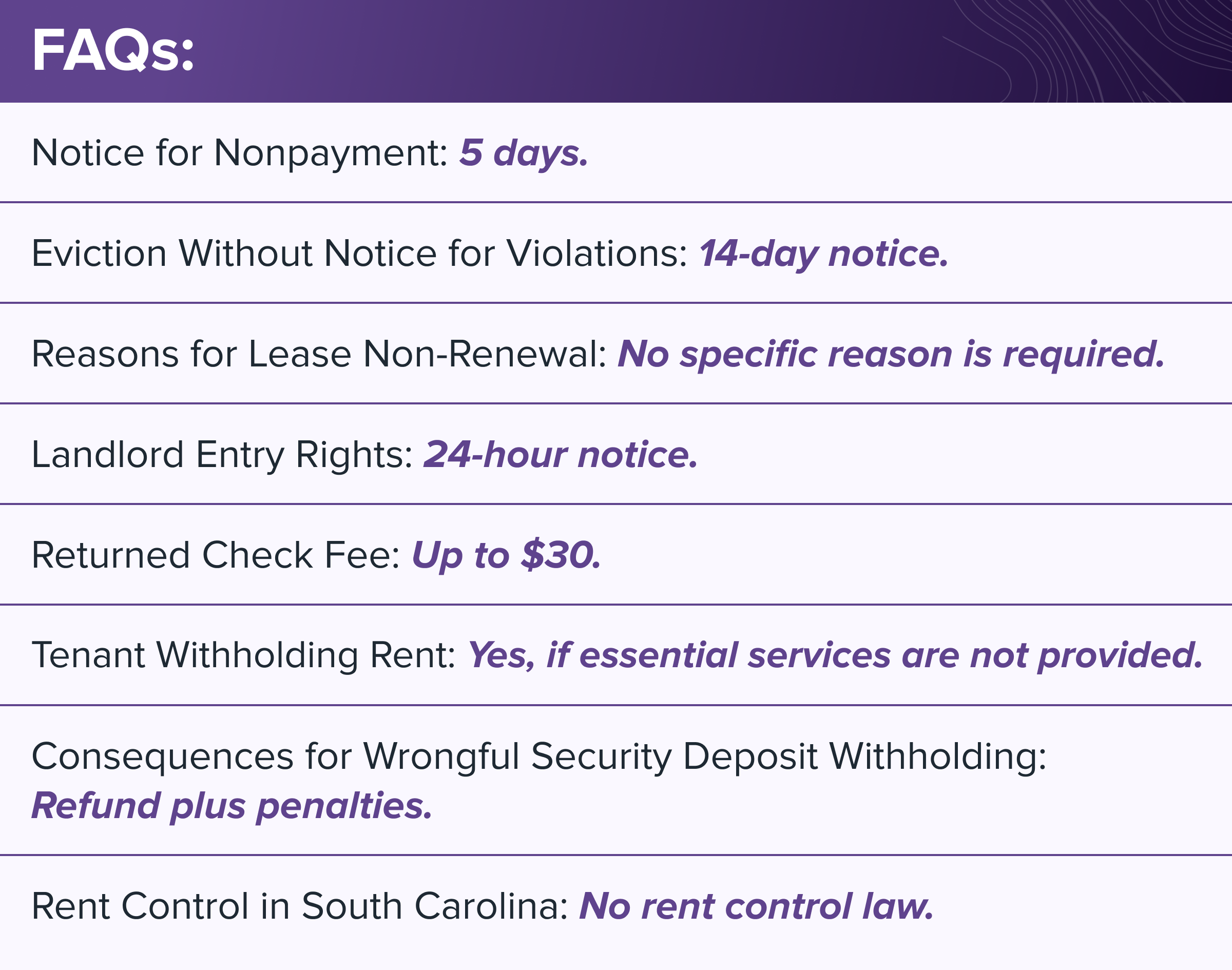 South Carolina Eviction Laws: The Process & Timeline in 2025