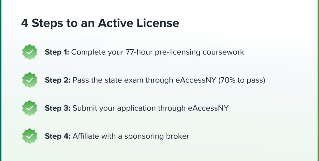 4 Steps to an Active License