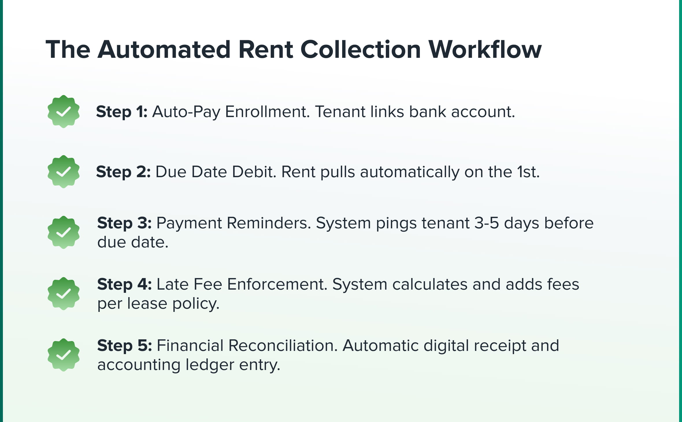 Day-by-Day Rental Application Roadmap