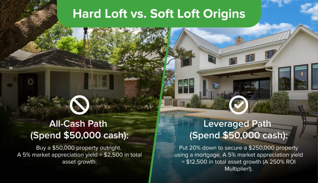 Hard Loft vs. Soft Loft Origins