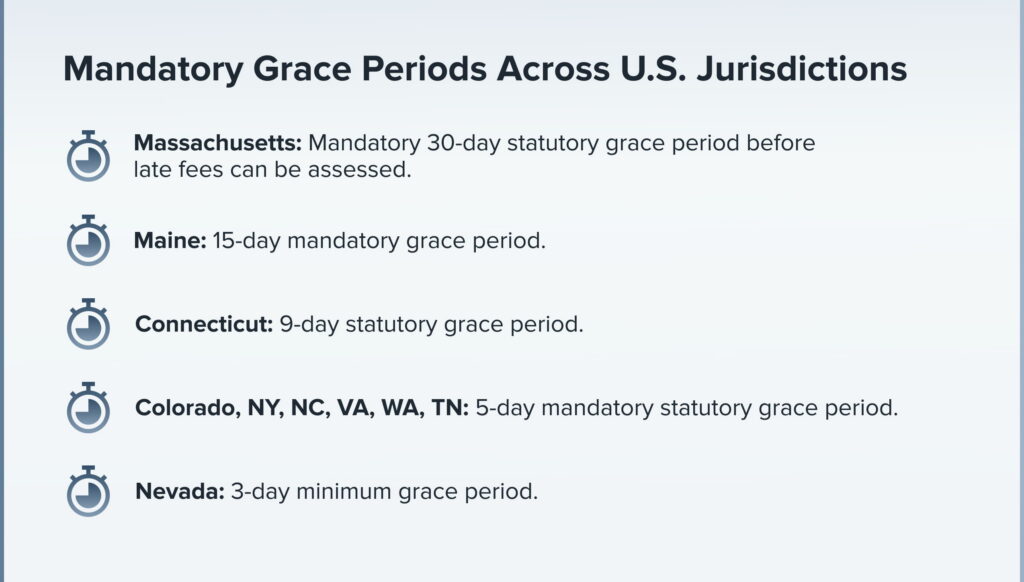 Mandatory Grace Periods Across U.S. Jurisdictions