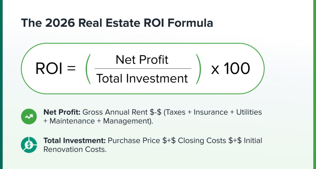 The 2026 Real Estate ROI Formula
