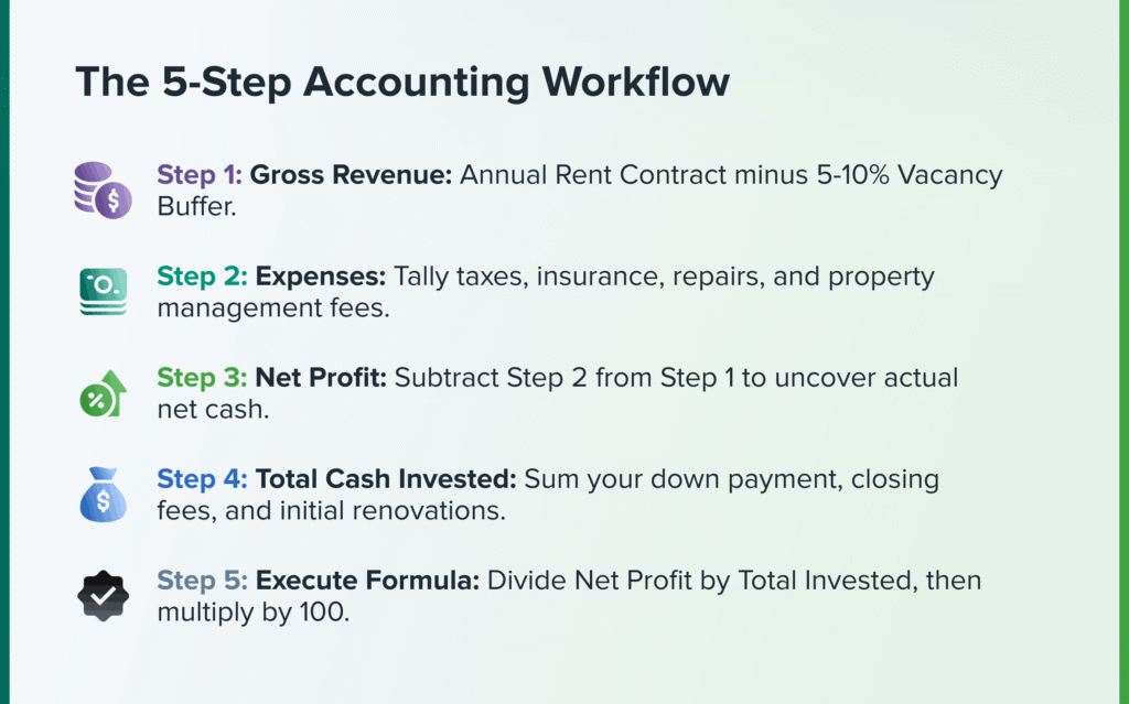 The 5-Step Accounting Workflow