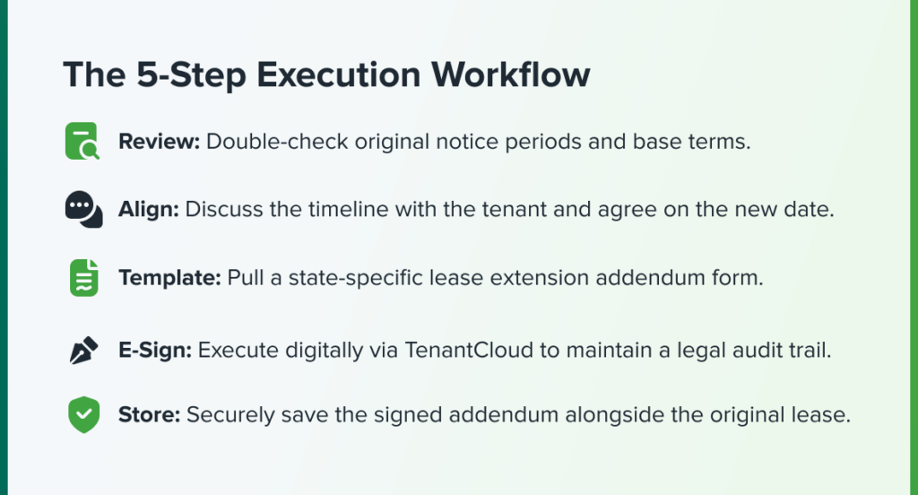 The_5-Step_Execution_Workflow