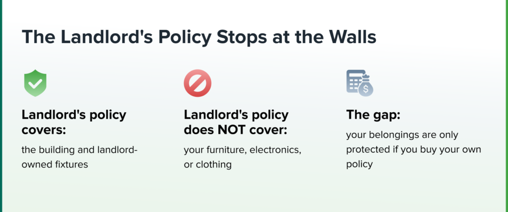 The Landlord s Policy Stops at the Walls