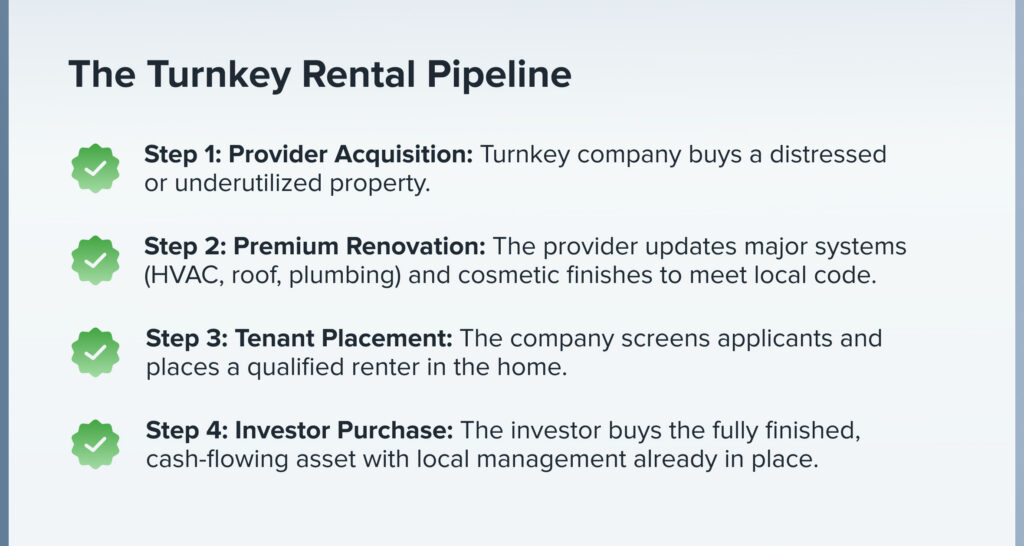 The Turnkey Rental Pipeline