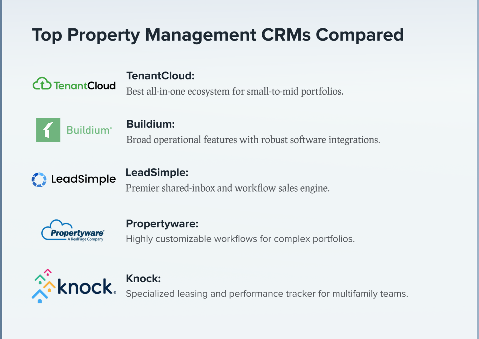 Best Property Management CRM Software: Top Picks Compared