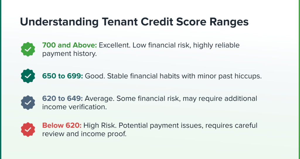 Understanding Tenant Credit Score Ranges