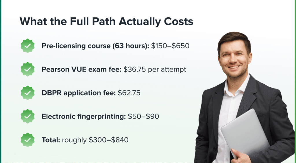 What the Full Path Actually Costs