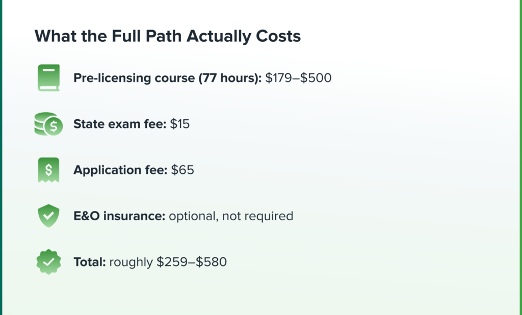 What the Full Path Actually Costs