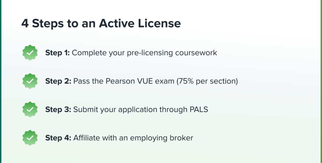 4 Steps to an Active License