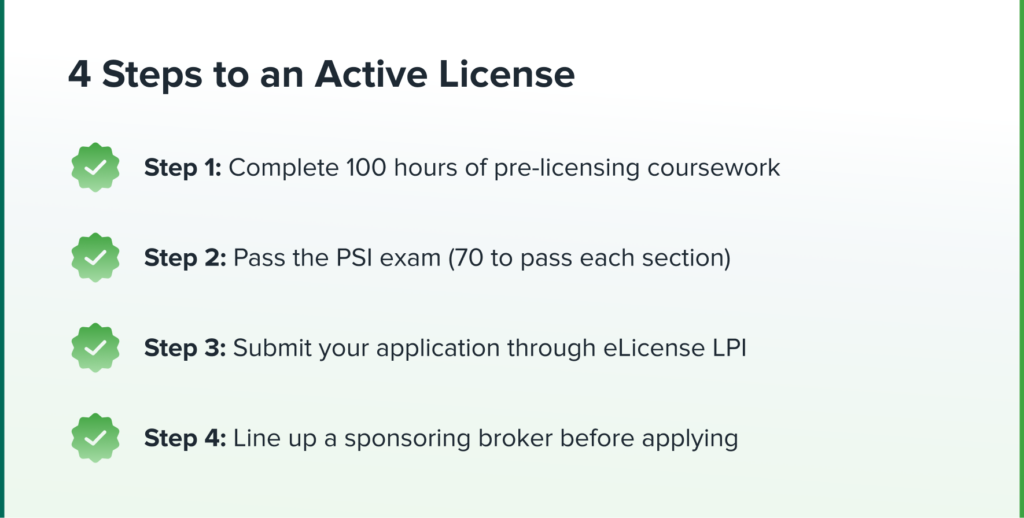 4 Steps to an Active License