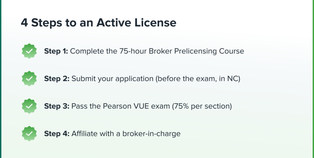 4 Steps to an Active License