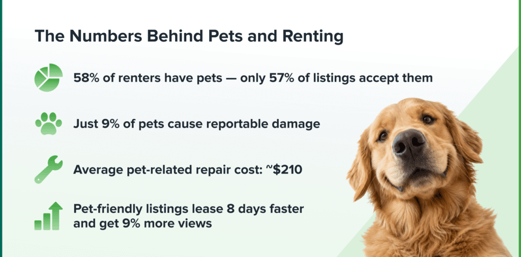 The Numbers Behind Pets and Renting