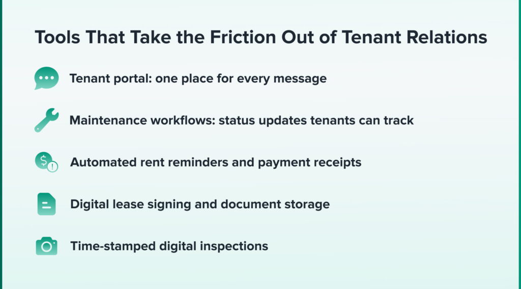 Tools That Take the Friction Out o Tenant Relations